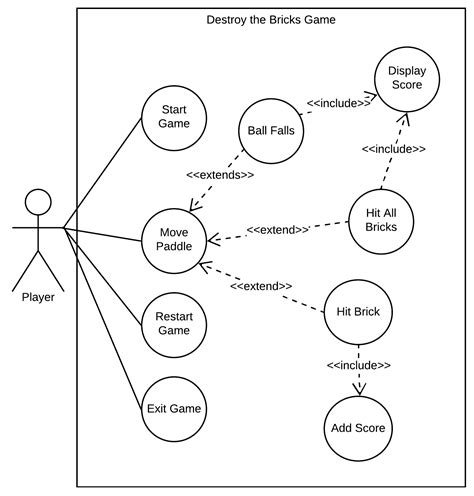 How To Draw Use Case Diagram BEST GAMES WALKTHROUGH