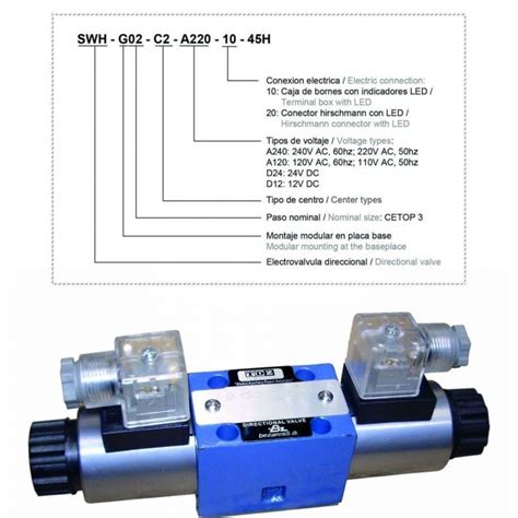 Swh G02 Directional Valve Bezares Sa Leading Hydraulic Manufacturer