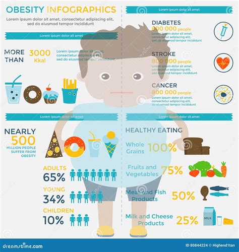 Obesity Infographic Template Stock Vector Illustration Of Element