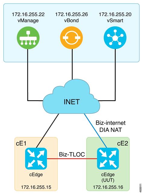 Cisco Sd Wan Nat Configuration Guide Cisco Ios Xe Release 17x