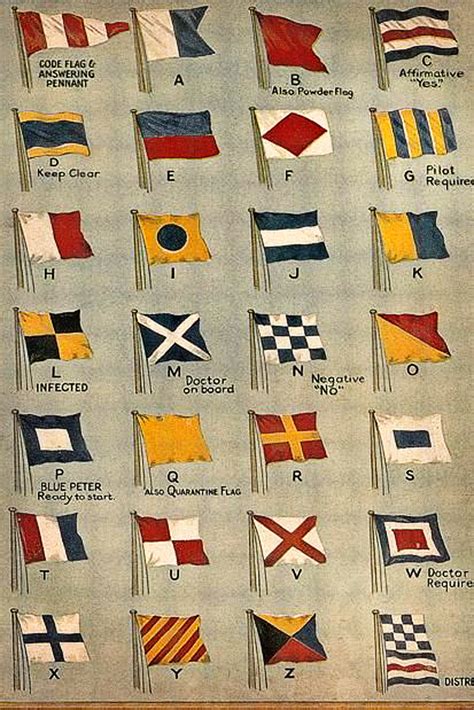 Painted Nautical Signal Flags For Boys Room Decor • Whipperberry