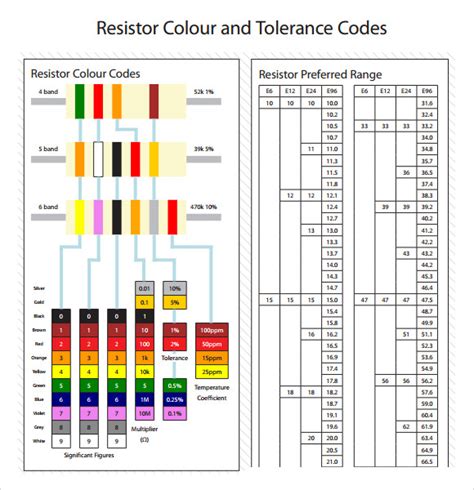 Free 10 Sample Resistor Color Code Chart Templates In Pdf