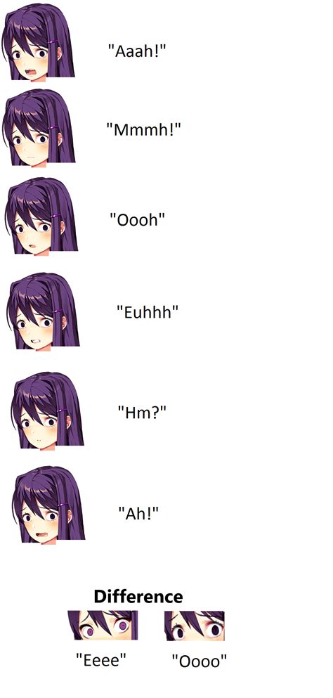 Fun Scared Yuri Head Sprites With Sounds Ddlc