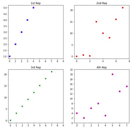 Simple Plot In Python Using Matplotlib Geeksforgeeks