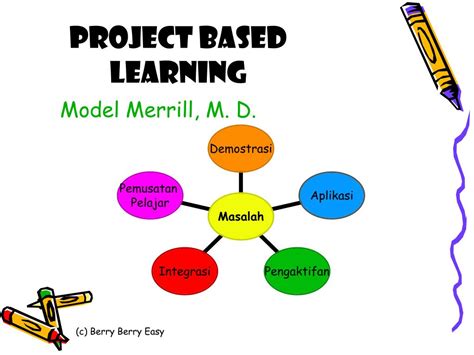 Ppt Project Based Learning Pbl Powerpoint Presentation Free Download Id 4901937