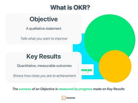 Okr Vs Smart Goals Understand The Differences With Ex