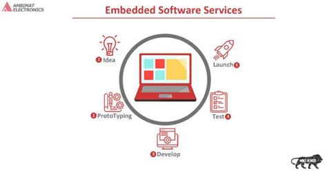Embedded Software Services Ambimat Electronics