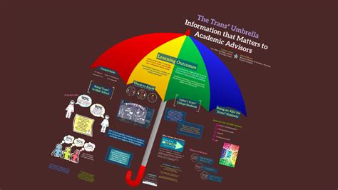The Trans Umbrella Information That Matters To Academic Advisors By