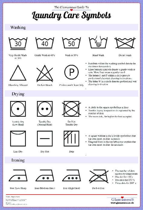 Laundry Symbols Guide Magnet Sign By Jot Mark Ubicaciondepersonas