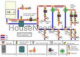 Images of Boiler System Layout