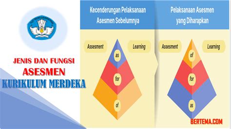 Mengenal Prinsip Asesmen Dalam Kurikulum Merdeka Wartaguru Id Photos