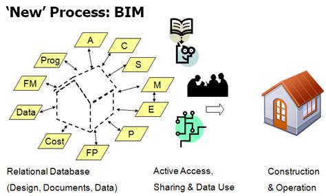 A Comparison Between Conventional Cad And New Bim Approach Download