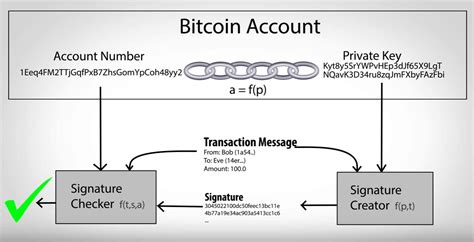 What Is Bitcoin Private Key Beginners Guide Rbtc