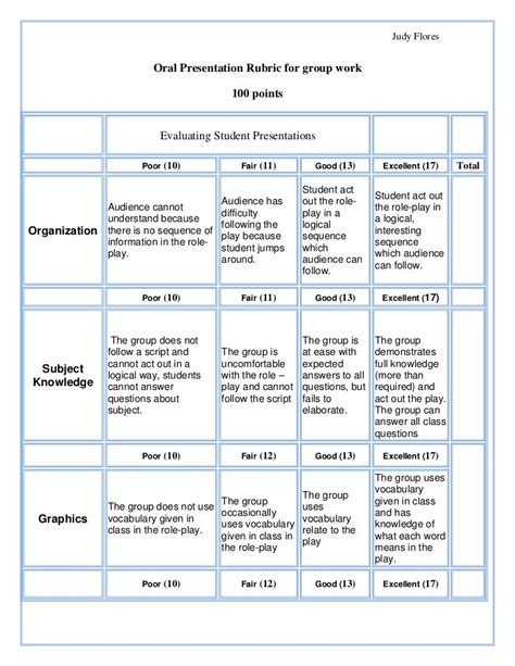 How To Presentation Rubric