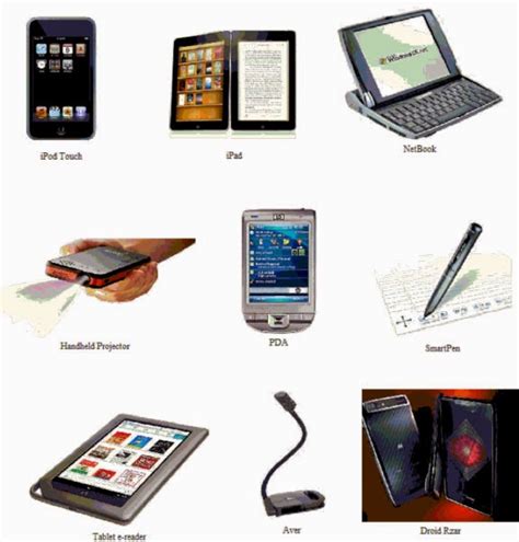 Portable Devices And Learning