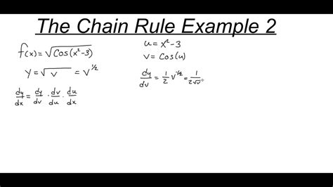 The Chain Rule Youtube
