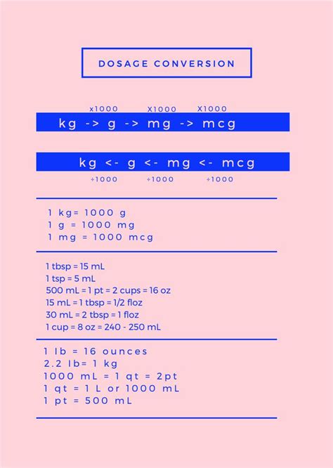 Conversion Chart For Nursing Students