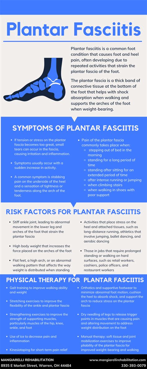 Plantar Fasciitis Infographic Mangiarelli Rehabilitation