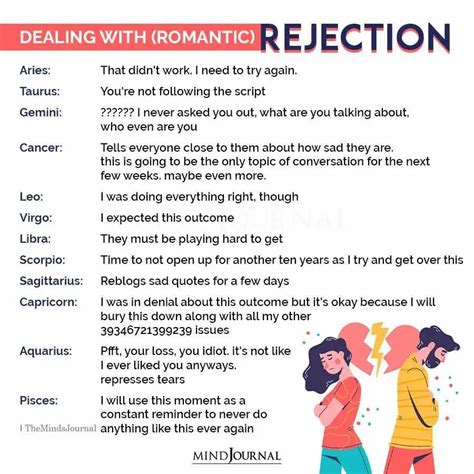 hoe our beloved zodiac signs handle love rejections zodiacsigns astrology rejections zodiac