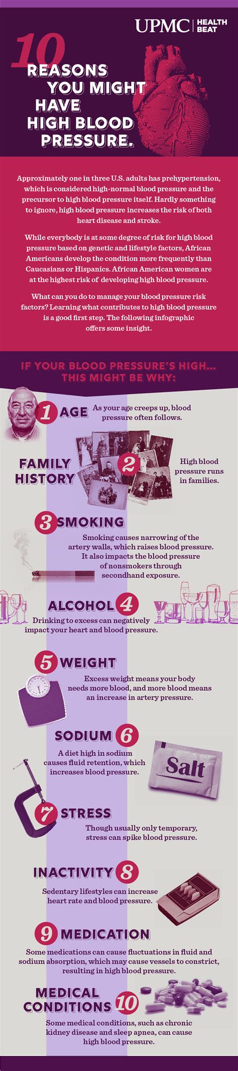 Infographic 10 Reasons You Might Have High Blood Pressure Upmc