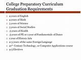 Pictures of Math Requirements For College Graduation