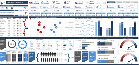 Human Resources And Finance Dashboard Excel Dashboards Vba Free