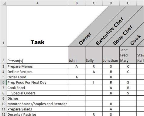 Rasci Chart How To Manage Employee Roles And Responsibilities