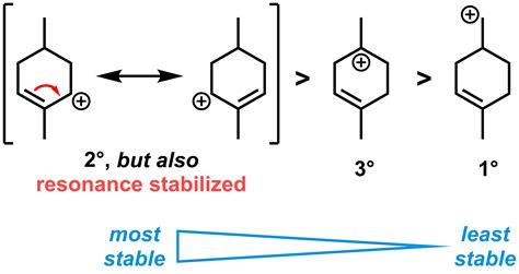 The quality of being stable | meaning, pronunciation, translations and examples. Carbocation (Wagner-Meerwein) Rearrangements - Migration ...