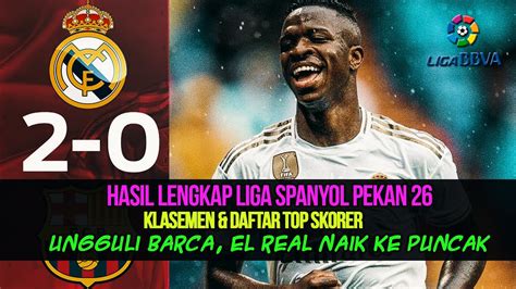 Hasil Liga Spanyol Tadi Malam Pekan 26 🔴hasil El Clasico Real Madrid