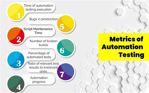 Test Automation Metrics How To Improve Your Automated Testing