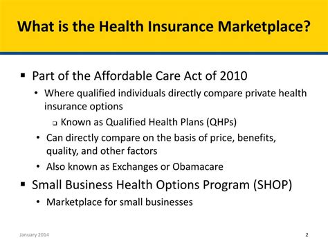 Ppt Health Insurance Marketplace Overview Powerpoint Presentation