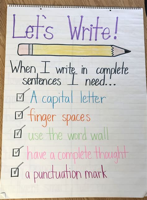 Complete Sentences Anchor Chart Artofit