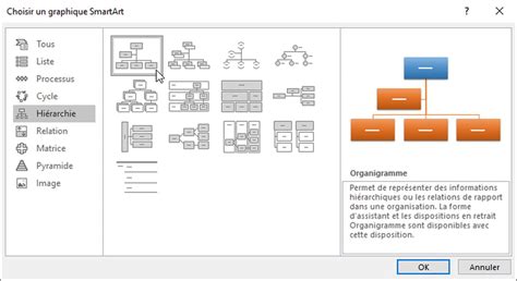 Faire Un Organigramme Avec Word