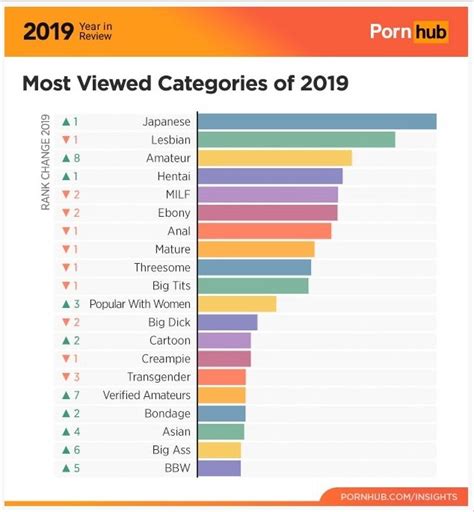 qué buscaron los mexicanos en el sitio de pornografía más importante del mundo durante 2019