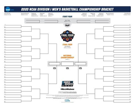 The Madness Of March Picking A Perfect Bracket