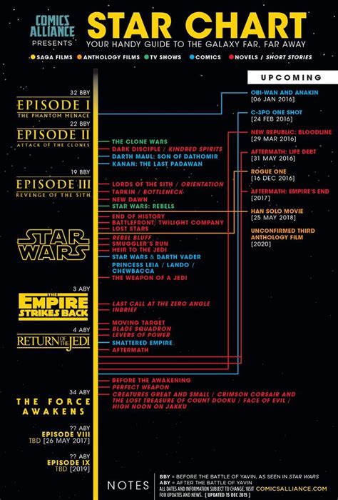 Pin By Symply On Infographics Star Wars Canon Star Wars Film Star