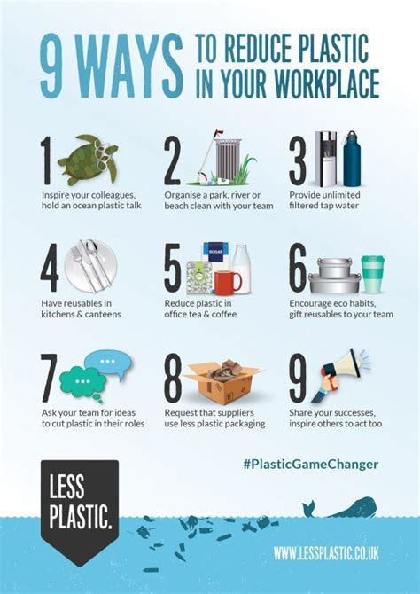 9 Ways To Reduce Plastic In Your Workplace Posters Postcards Less