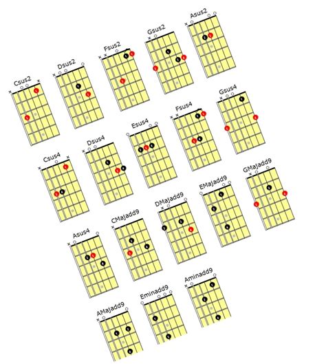 Guitar Chord Chart Dsus4 Sheet And Chords Collection