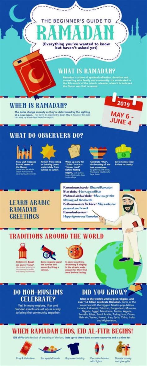 The Beginners Guide To Ramadan 14402019 Amust