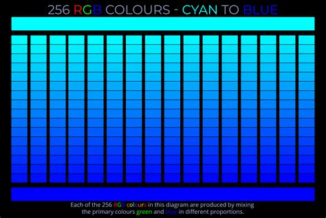 256 Rgb Colours Cyan To Blue Colour Picker