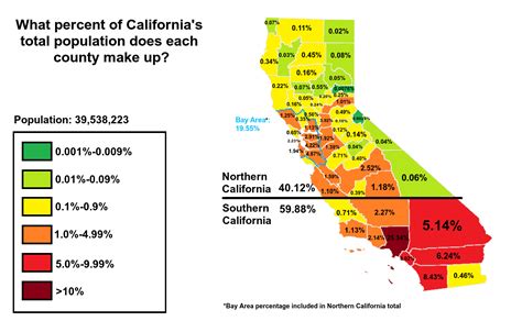 California Demographic Map What Percent Of Californias Total
