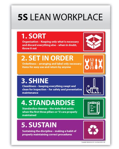5s Kaizen Workplace Poster Sku 652 The 5s Superstore
