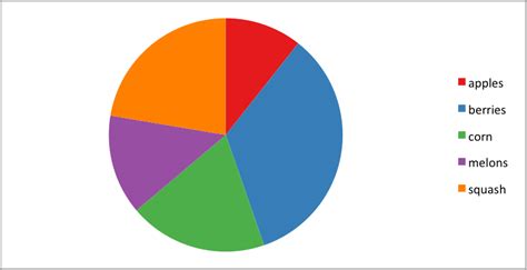 Example Pie Chart — Xlsxwriter Charts