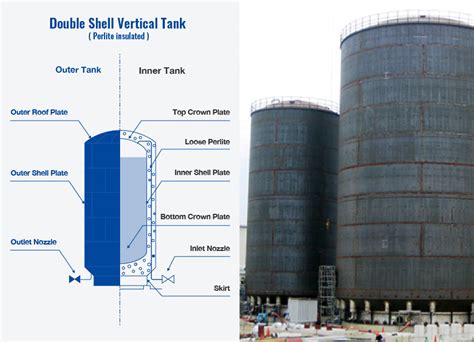 Perlite Insulated Double Shell Vertical Tank And Horizontal Tank｜toyo