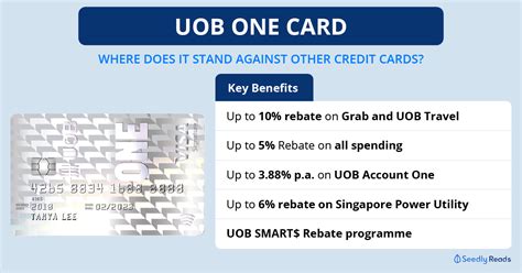 5% one card additional cashback2 (based on a monthly total spend of s$2,000). UOB One Card Reviews and Comparison - Seedly