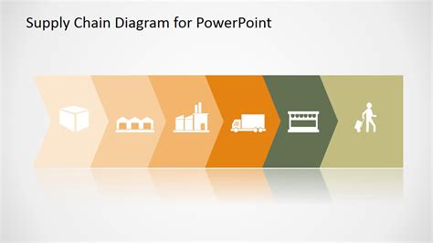 Supply Chain Template Powerpoint Free