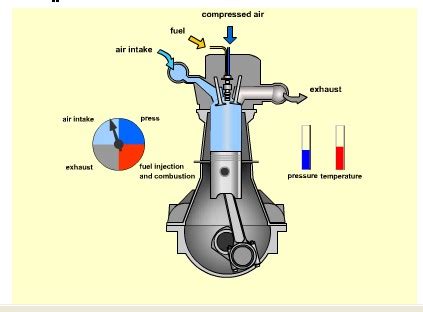 If other diesel locomotives having overload short time ratings are used. I need a good diagram of a modern diesel engine for a report I am doing for school. Any idea ...