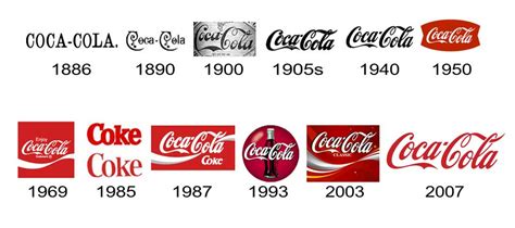 History Of The Coca Cola Logo Design Laptrinhx