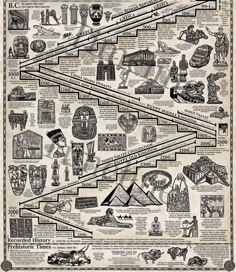 Art History Timeline Printable Printable Word Searches