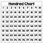 Picture Of Hundred Chart
